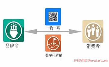 一物一码防伪标贴是什么，如何贴标？